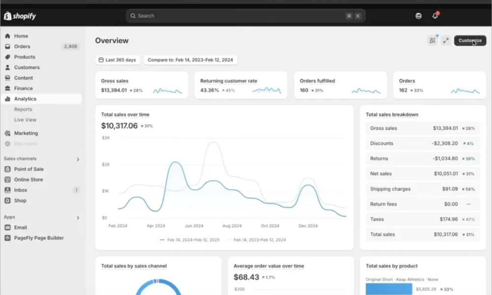 imgi 6 shopify analytics